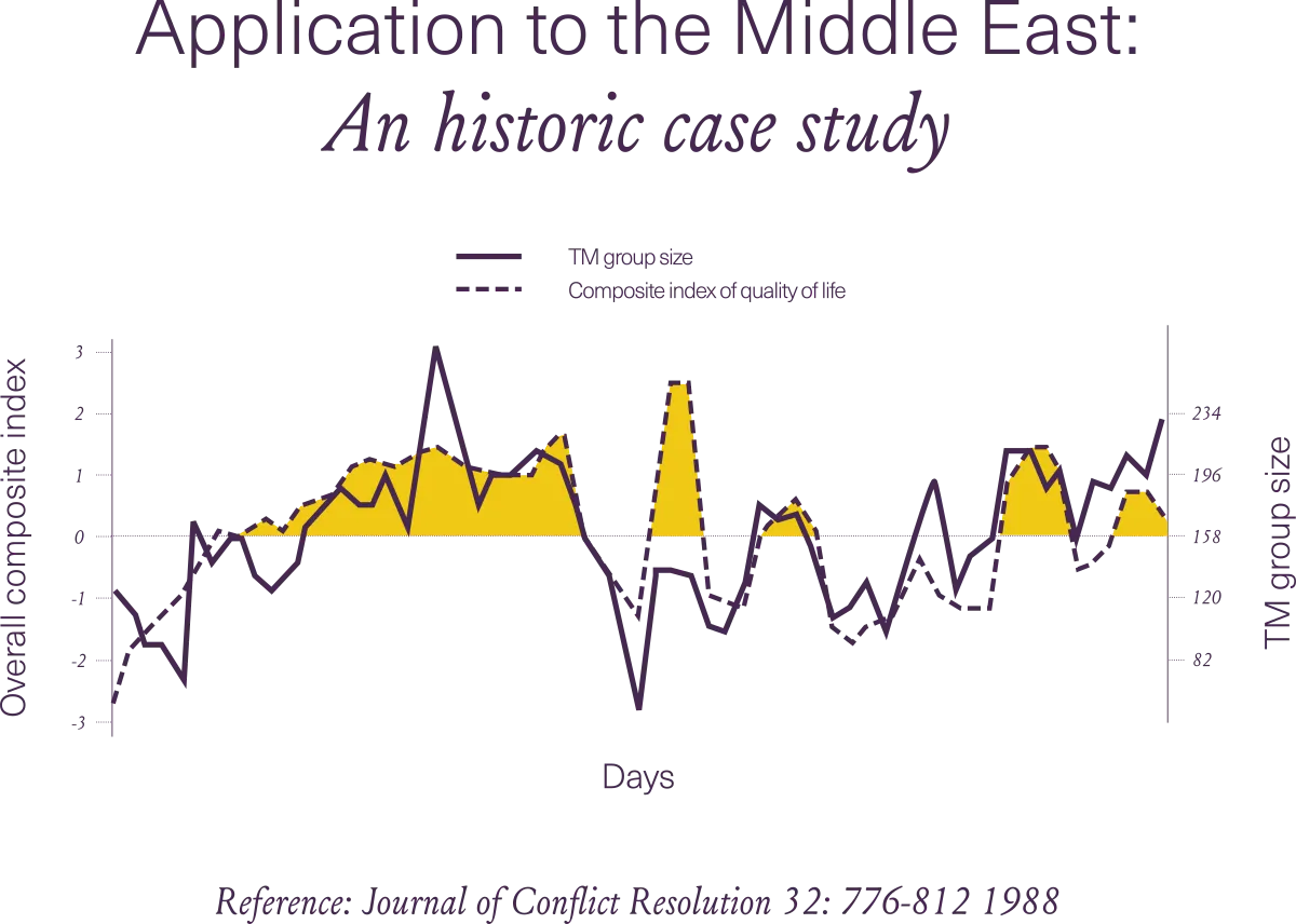 Lebanon war an historic case study